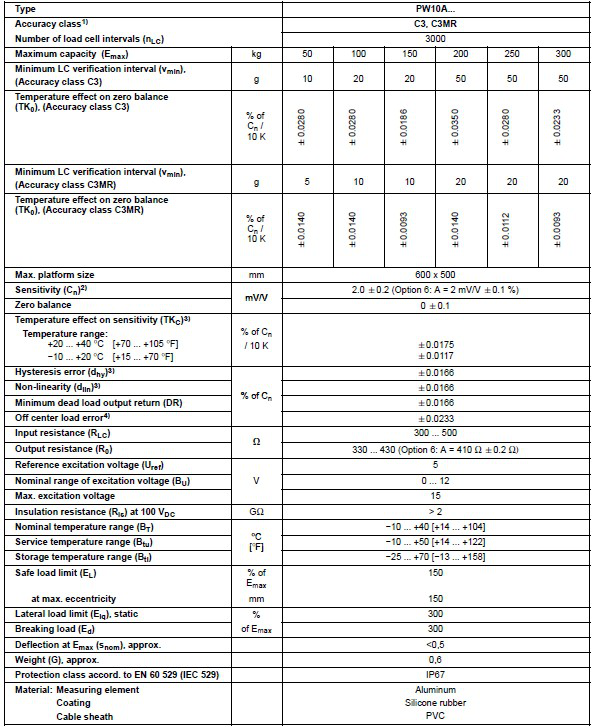 HBM稱(chēng)重傳感器PW10AC3/150KG