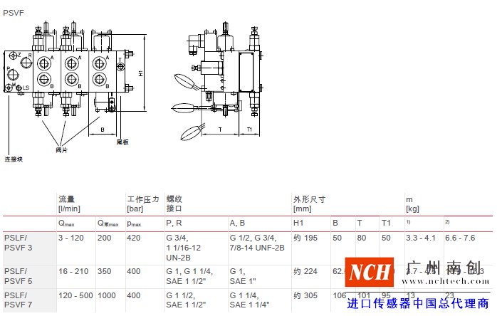 哈威 (HAWE)PSLF、 PSVF 和 SLF 型比例多路換向閥主要參數(shù)和尺寸