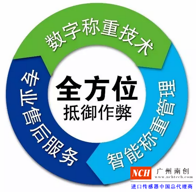 專業(yè)的售后服務(wù)、數(shù)字稱重技術(shù)、智能稱重管理